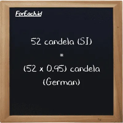 Cara konversi candela ke candela (German) (cd ke ger cd): 52 candela (cd) setara dengan 52 dikalikan dengan 0.95 candela (German) (ger cd)