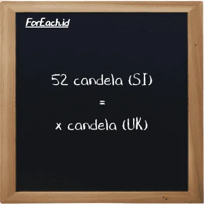 Contoh konversi candela ke candela (UK) (cd ke uk cd)