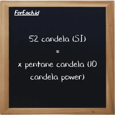 Contoh konversi candela ke pentane candela (10 candela power) (cd ke 10 pent cd)