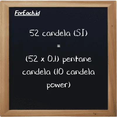 Cara konversi candela ke pentane candela (10 candela power) (cd ke 10 pent cd): 52 candela (cd) setara dengan 52 dikalikan dengan 0.1 pentane candela (10 candela power) (10 pent cd)