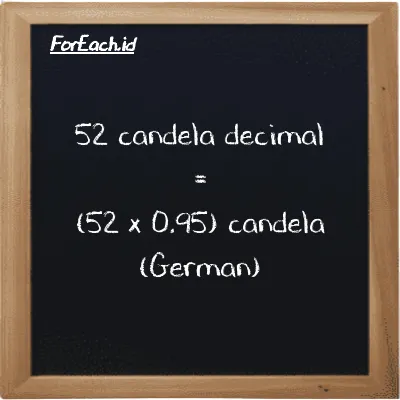 Cara konversi candela decimal ke candela (German) (dec cd ke ger cd): 52 candela decimal (dec cd) setara dengan 52 dikalikan dengan 0.95 candela (German) (ger cd)