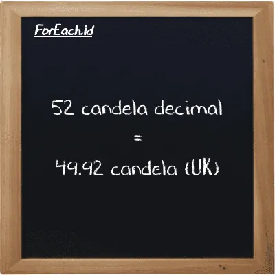 52 candela decimal setara dengan 49.92 candela (UK) (52 dec cd setara dengan 49.92 uk cd)