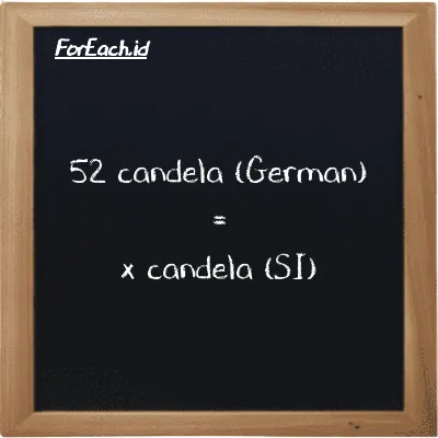 Contoh konversi candela (German) ke candela (ger cd ke cd)