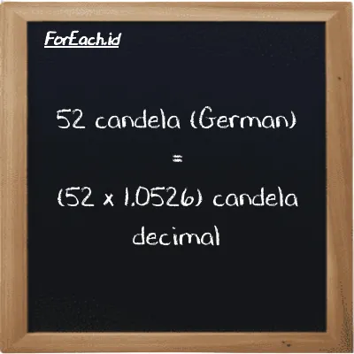 Cara konversi candela (German) ke candela decimal (ger cd ke dec cd): 52 candela (German) (ger cd) setara dengan 52 dikalikan dengan 1.0526 candela decimal (dec cd)