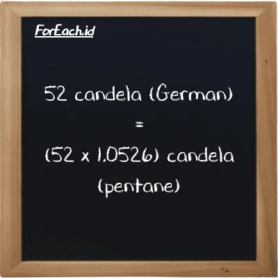Cara konversi candela (German) ke candela (pentane) (ger cd ke pent cd): 52 candela (German) (ger cd) setara dengan 52 dikalikan dengan 1.0526 candela (pentane) (pent cd)