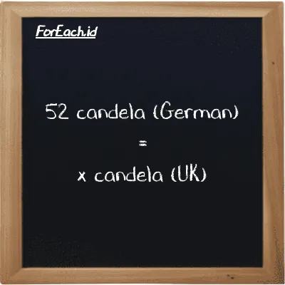 Contoh konversi candela (German) ke candela (UK) (ger cd ke uk cd)
