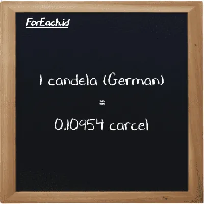 1 candela (German) setara dengan 0.10954 carcel (1 ger cd setara dengan 0.10954 car)