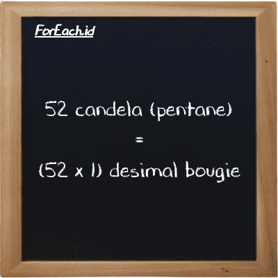 Cara konversi candela (pentane) ke desimal bougie (pent cd ke dec bougie): 52 candela (pentane) (pent cd) setara dengan 52 dikalikan dengan 1 desimal bougie (dec bougie)