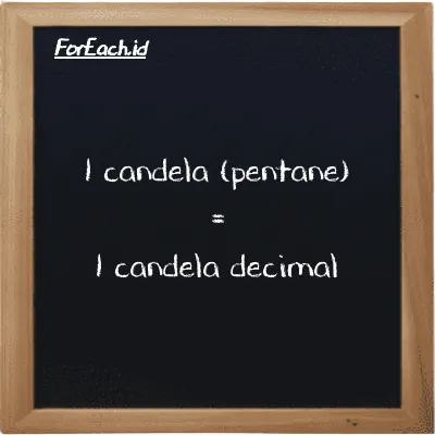 1 candela (pentane) setara dengan 1 candela decimal (1 pent cd setara dengan 1 dec cd)