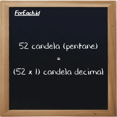 Cara konversi candela (pentane) ke candela decimal (pent cd ke dec cd): 52 candela (pentane) (pent cd) setara dengan 52 dikalikan dengan 1 candela decimal (dec cd)