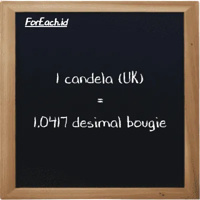1 candela (UK) setara dengan 1.0417 desimal bougie (1 uk cd setara dengan 1.0417 dec bougie)