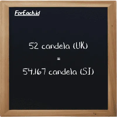 52 candela (UK) setara dengan 54.167 candela (52 uk cd setara dengan 54.167 cd)