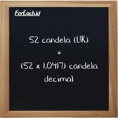 Cara konversi candela (UK) ke candela decimal (uk cd ke dec cd): 52 candela (UK) (uk cd) setara dengan 52 dikalikan dengan 1.0417 candela decimal (dec cd)