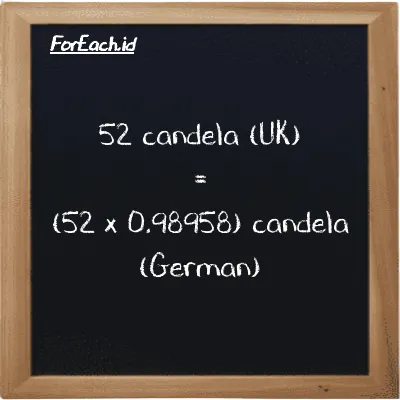 Cara konversi candela (UK) ke candela (German) (uk cd ke ger cd): 52 candela (UK) (uk cd) setara dengan 52 dikalikan dengan 0.98958 candela (German) (ger cd)