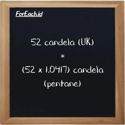 Cara konversi candela (UK) ke candela (pentane) (uk cd ke pent cd): 52 candela (UK) (uk cd) setara dengan 52 dikalikan dengan 1.0417 candela (pentane) (pent cd)