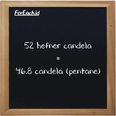 52 hefner candela setara dengan 46.8 candela (pentane) (52 HC setara dengan 46.8 pent cd)