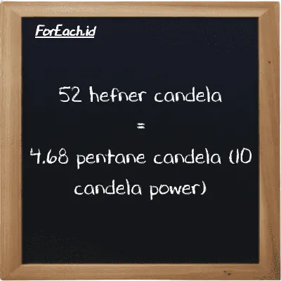 52 hefner candela setara dengan 4.68 pentane candela (10 candela power) (52 HC setara dengan 4.68 10 pent cd)
