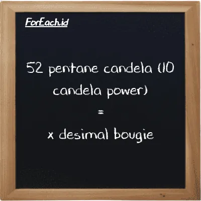Contoh konversi pentane candela (10 candela power) ke desimal bougie (10 pent cd ke dec bougie)