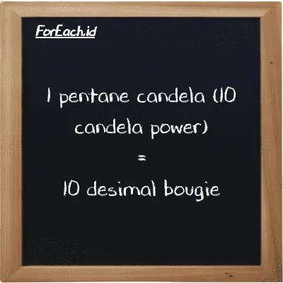 1 pentane candela (10 candela power) setara dengan 10 desimal bougie (1 10 pent cd setara dengan 10 dec bougie)
