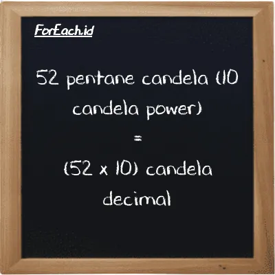 Cara konversi pentane candela (10 candela power) ke candela decimal (10 pent cd ke dec cd): 52 pentane candela (10 candela power) (10 pent cd) setara dengan 52 dikalikan dengan 10 candela decimal (dec cd)