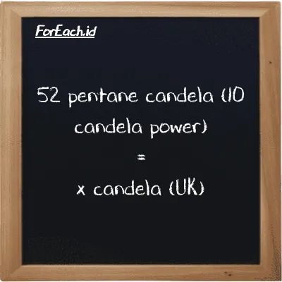 Contoh konversi pentane candela (10 candela power) ke candela (UK) (10 pent cd ke uk cd)