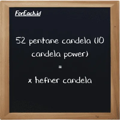 Contoh konversi pentane candela (10 candela power) ke hefner candela (10 pent cd ke HC)