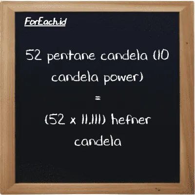 Cara konversi pentane candela (10 candela power) ke hefner candela (10 pent cd ke HC): 52 pentane candela (10 candela power) (10 pent cd) setara dengan 52 dikalikan dengan 11.111 hefner candela (HC)