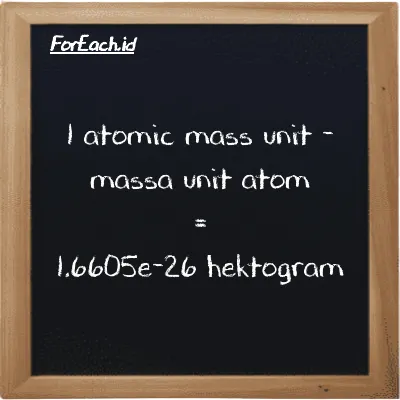 1 massa unit atom setara dengan 1.6605e-26 hektogram (1 amu setara dengan 1.6605e-26 hg)