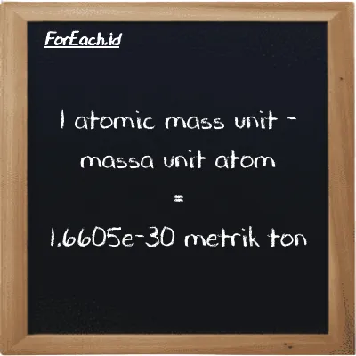 1 massa unit atom setara dengan 1.6605e-30 metrik ton (1 amu setara dengan 1.6605e-30 MT)