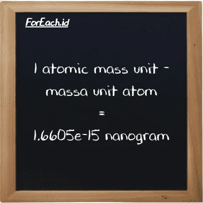 1 massa unit atom setara dengan 1.6605e-15 nanogram (1 amu setara dengan 1.6605e-15 ng)