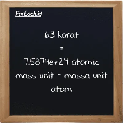 63 karat setara dengan 7.5879e+24 massa unit atom (63 ct setara dengan 7.5879e+24 amu)