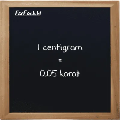 1 centigram setara dengan 0.05 karat (1 cg setara dengan 0.05 ct)