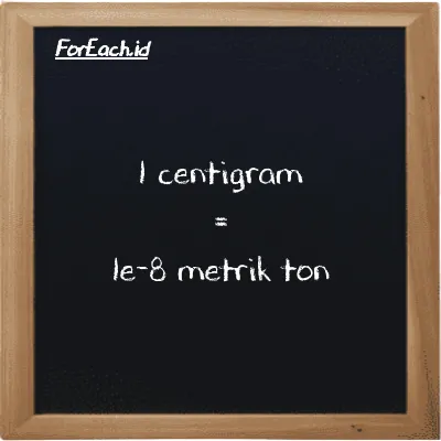 1 centigram setara dengan 1e-8 metrik ton (1 cg setara dengan 1e-8 MT)