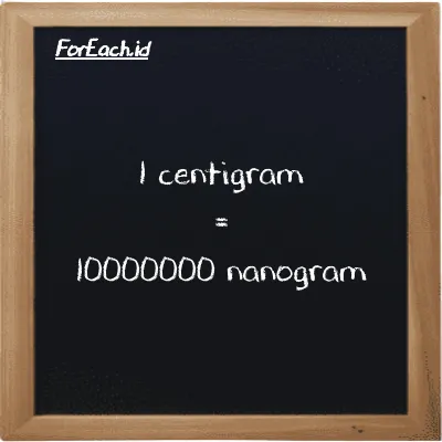 1 centigram setara dengan 10000000 nanogram (1 cg setara dengan 10000000 ng)