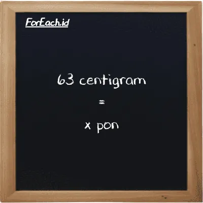 Contoh konversi centigram ke pon (cg ke lb)