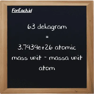 63 dekagram setara dengan 3.7939e+26 massa unit atom (63 dag setara dengan 3.7939e+26 amu)