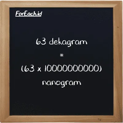 Cara konversi dekagram ke nanogram (dag ke ng): 63 dekagram (dag) setara dengan 63 dikalikan dengan 10000000000 nanogram (ng)