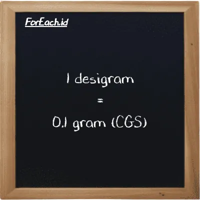 1 desigram setara dengan 0.1 gram (1 dg setara dengan 0.1 g)