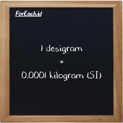 1 desigram setara dengan 0.0001 kilogram (1 dg setara dengan 0.0001 kg)
