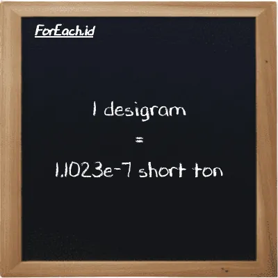 1 desigram setara dengan 1.1023e-7 short ton (1 dg setara dengan 1.1023e-7 ST)