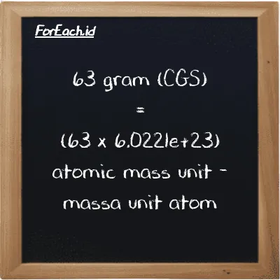 Cara konversi gram ke massa unit atom (g ke amu): 63 gram (g) setara dengan 63 dikalikan dengan 6.0221e+23 massa unit atom (amu)