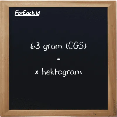 Contoh konversi gram ke hektogram (g ke hg)