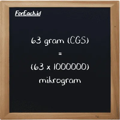 Cara konversi gram ke mikrogram (g ke µg): 63 gram (g) setara dengan 63 dikalikan dengan 1000000 mikrogram (µg)