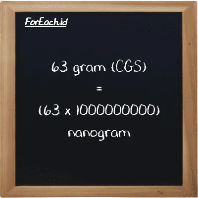 Cara konversi gram ke nanogram (g ke ng): 63 gram (g) setara dengan 63 dikalikan dengan 1000000000 nanogram (ng)