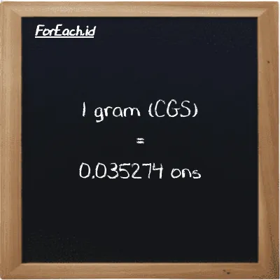1 gram setara dengan 0.035274 ons (1 g setara dengan 0.035274 oz)