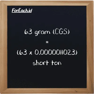 Cara konversi gram ke short ton (g ke ST): 63 gram (g) setara dengan 63 dikalikan dengan 0.0000011023 short ton (ST)