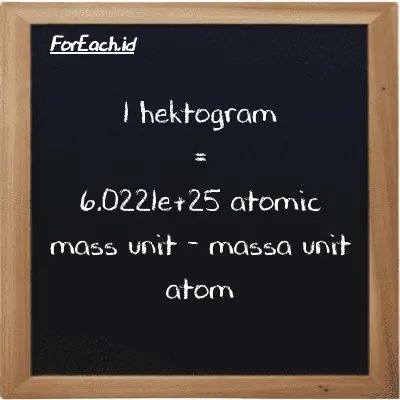 1 hektogram setara dengan 6.0221e+25 massa unit atom (1 hg setara dengan 6.0221e+25 amu)