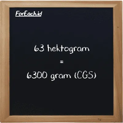 63 hektogram setara dengan 6300 gram (63 hg setara dengan 6300 g)
