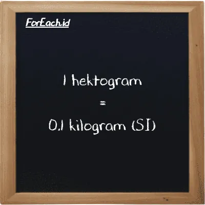 1 hektogram setara dengan 0.1 kilogram (1 hg setara dengan 0.1 kg)
