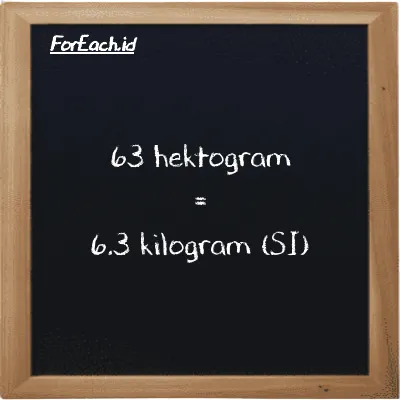 63 hektogram setara dengan 6.3 kilogram (63 hg setara dengan 6.3 kg)